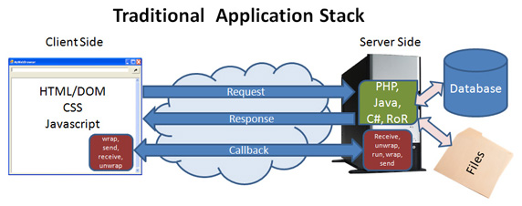 introduction-traditional-stack.jpg