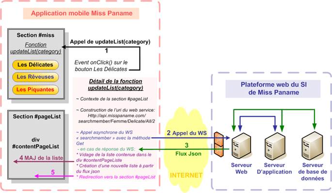 methodologie-WS-V1-6.png